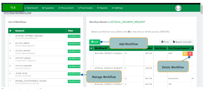 P2P accessing the functionality