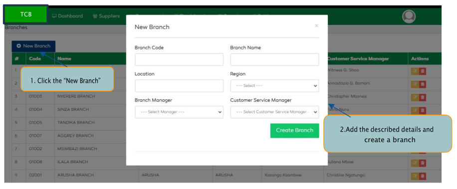 P2P Organization Hierarchy add new branch