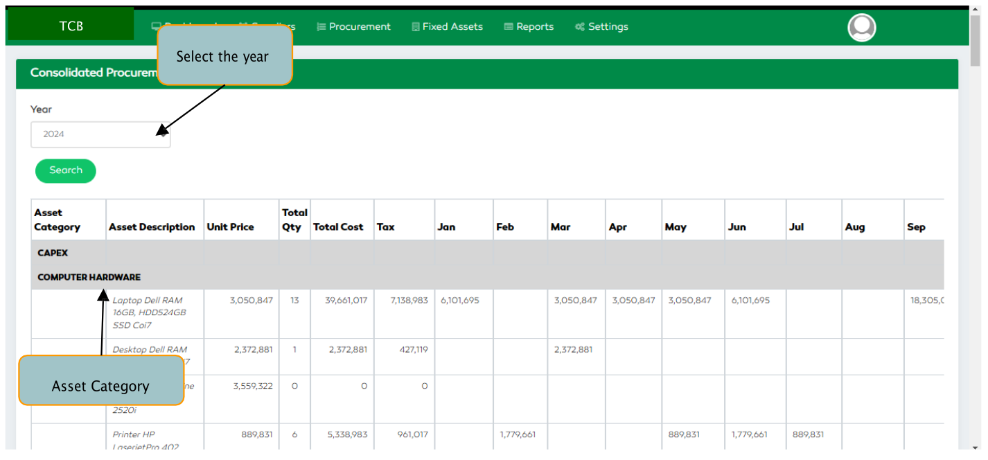 P2P Annual Consolidated Procurement Plan Features