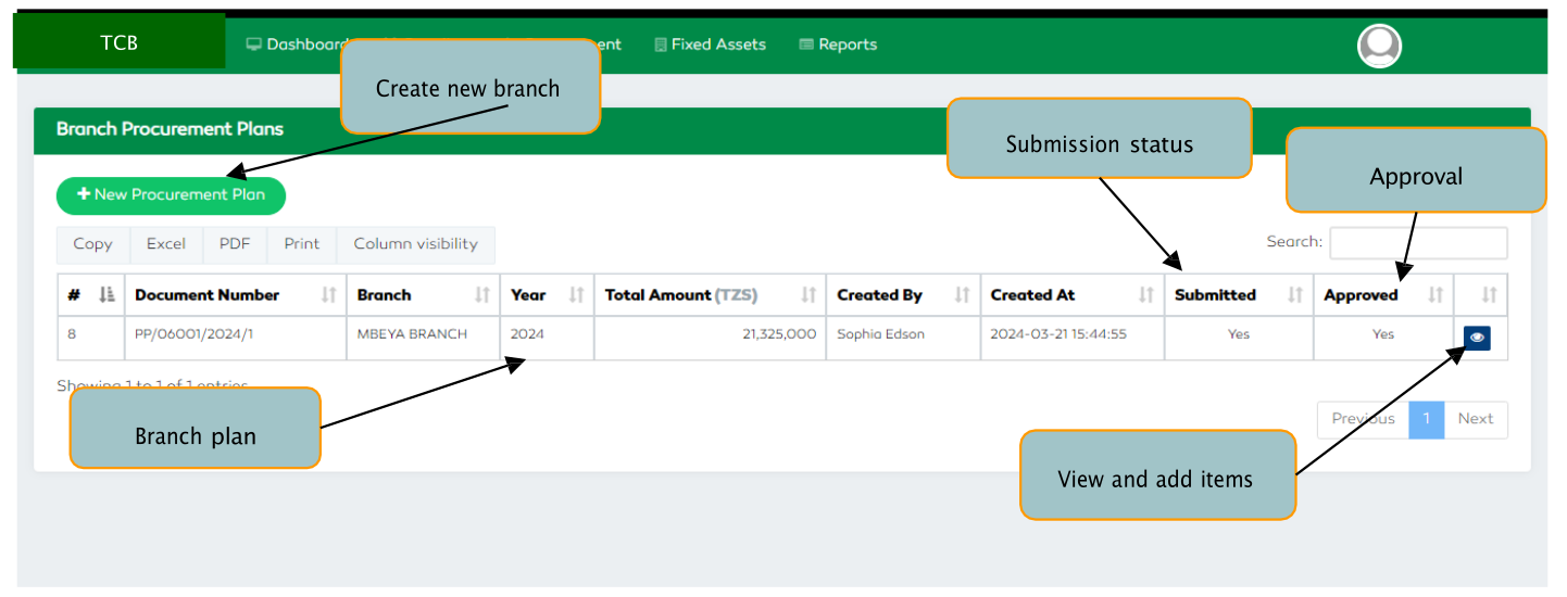 P2P Branch Procurement Plan Features