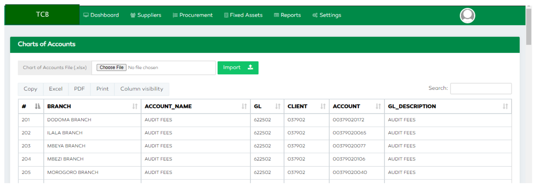 P2P Charts of Accounts features
