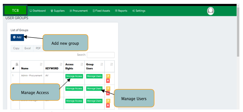 P2P Access management module defining user group