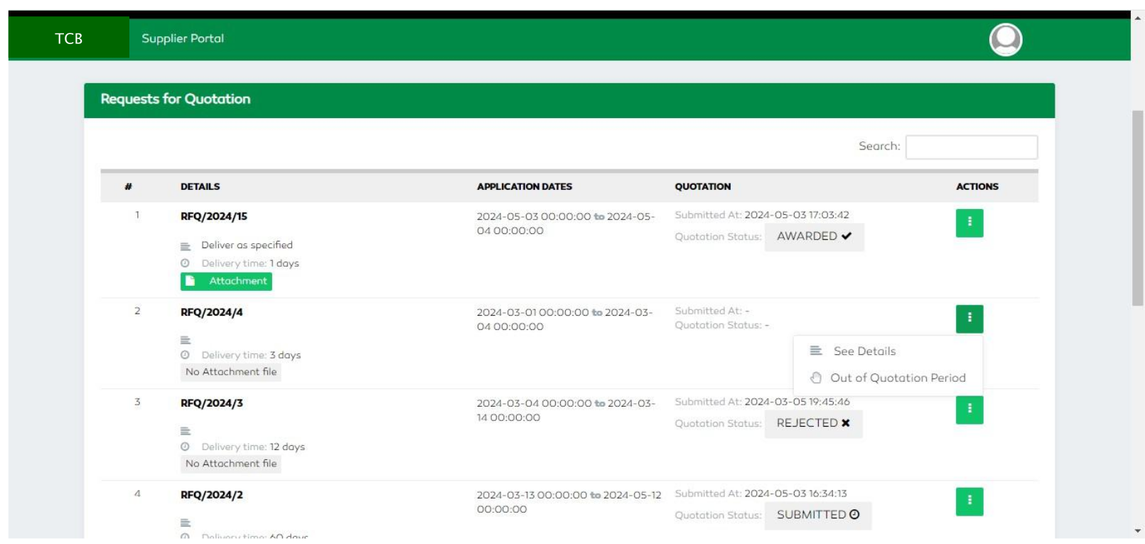 P2P Managing Invited or Awarded Quatitions