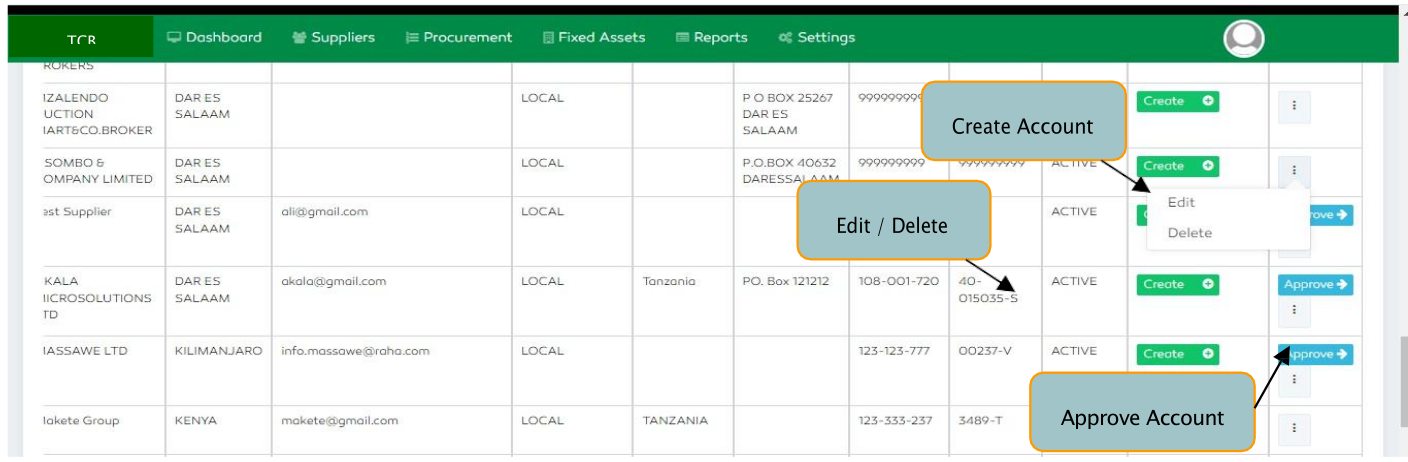 P2P Managing Vendors