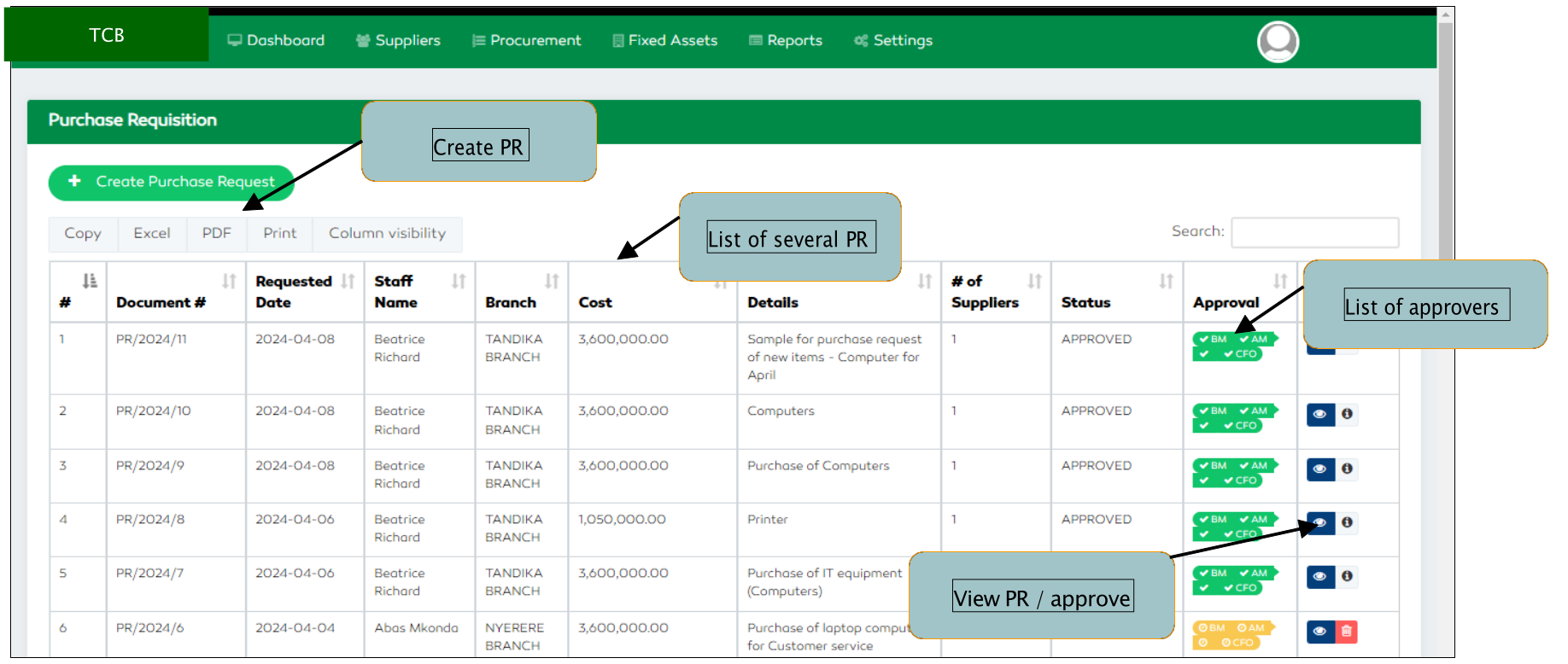 P2P Normal Purchase Request Features