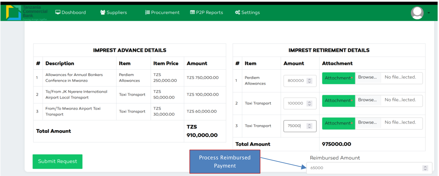 P2P Staff Over expenditure