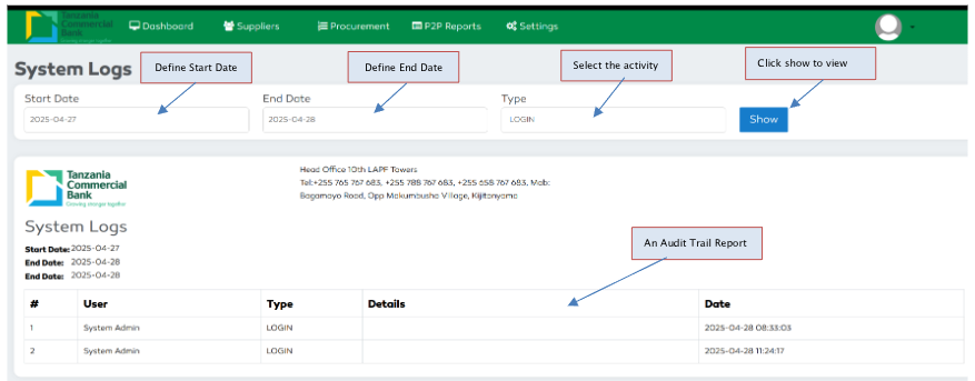 P2P performing an audit trial