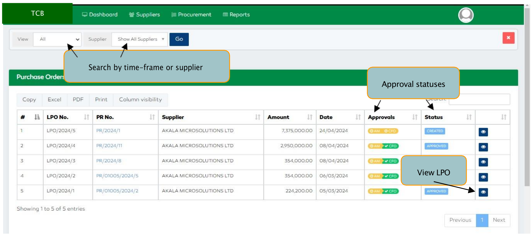 P2P Purchase Order Features