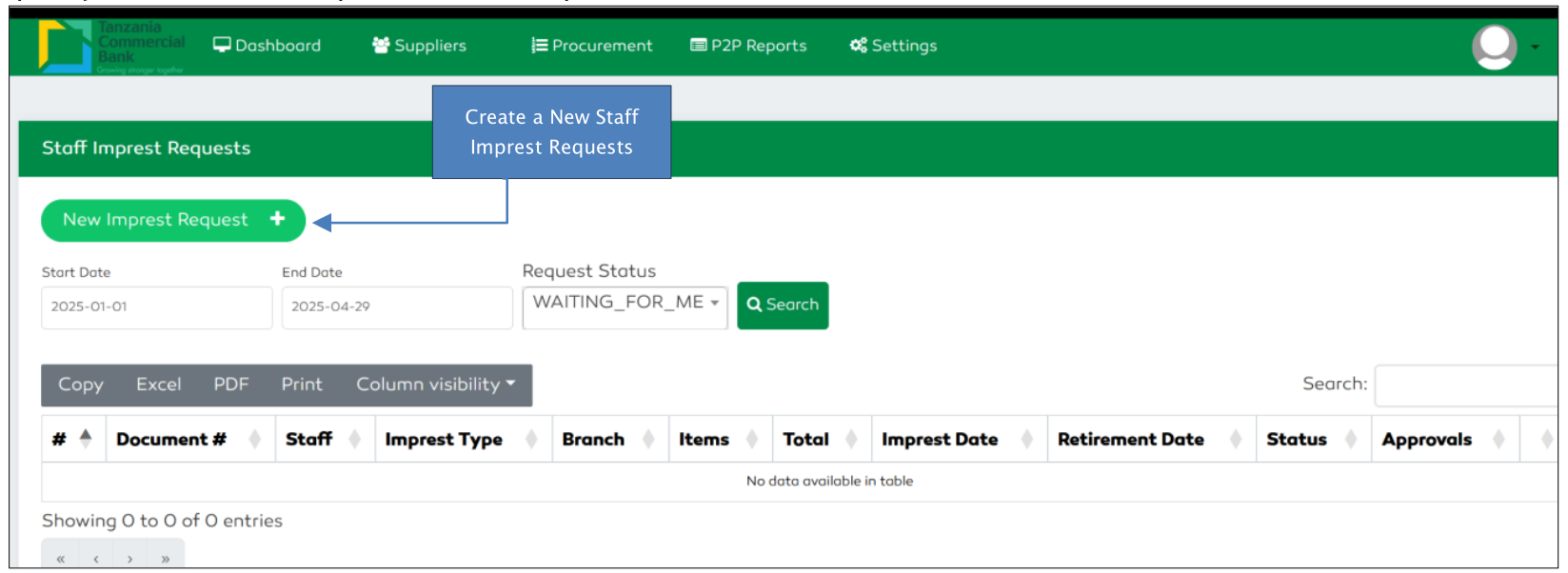 P2P Staff Travel Imprrest request list
