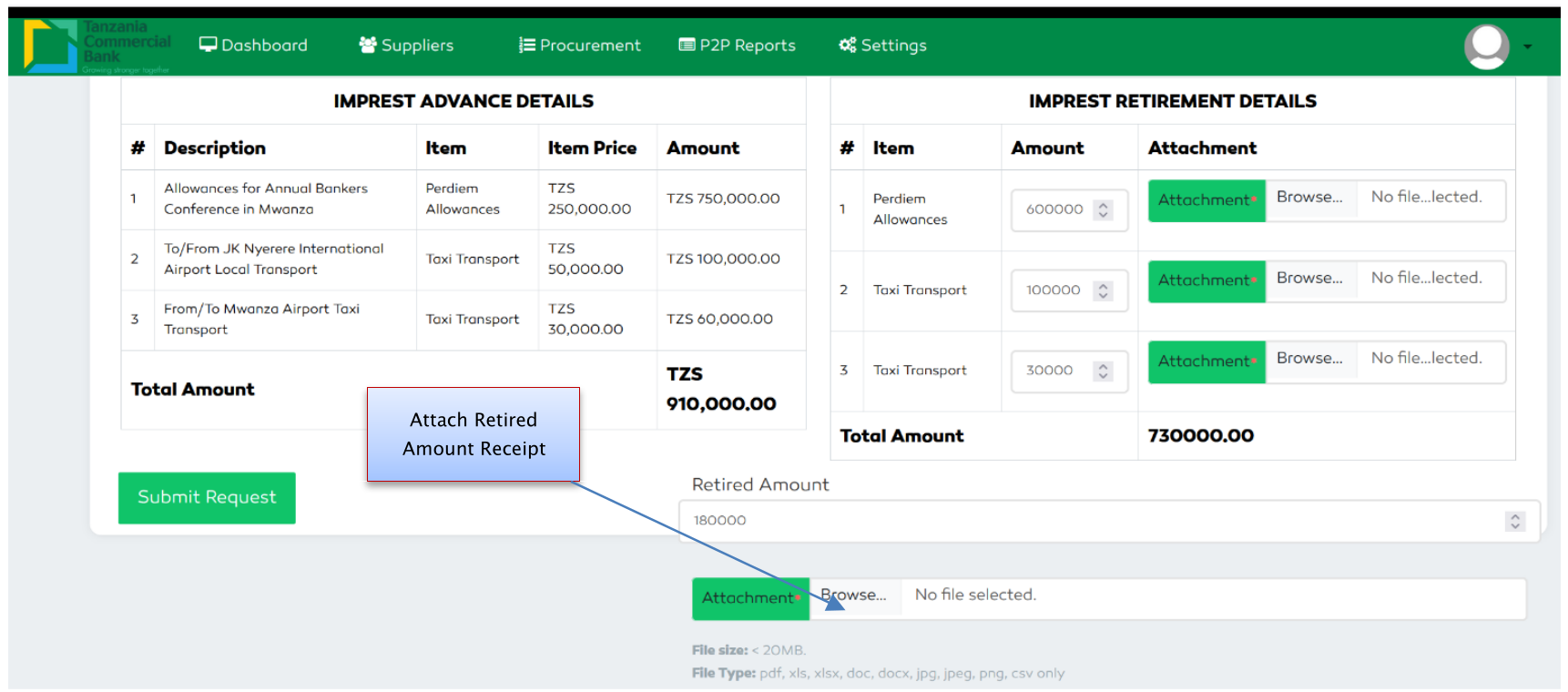 P2P Staff Under expenditure