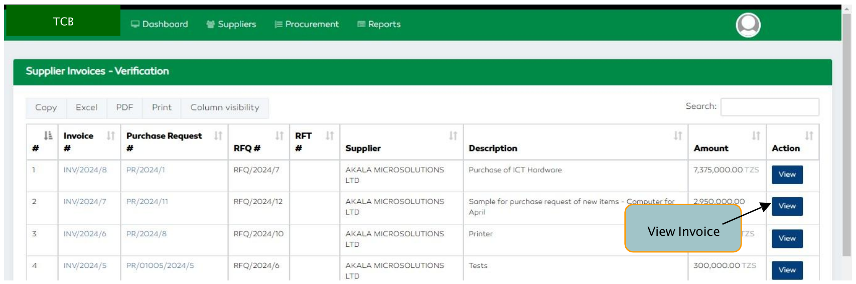 P2P Submitted Invoices