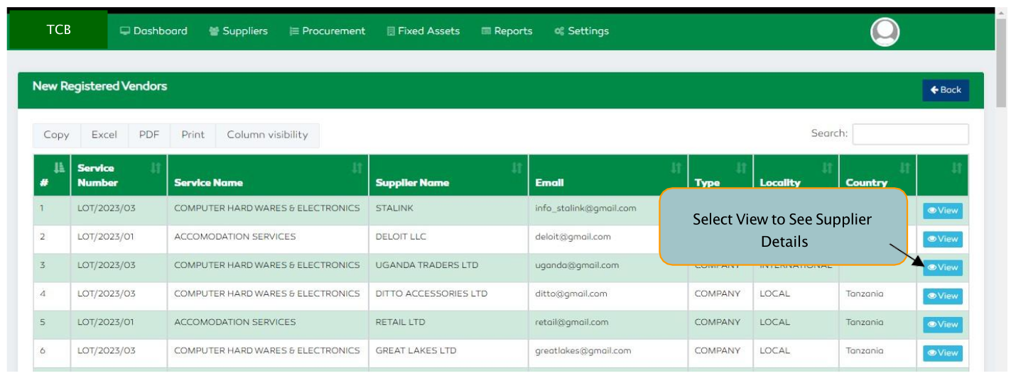 P2P View Registered Suppliers 